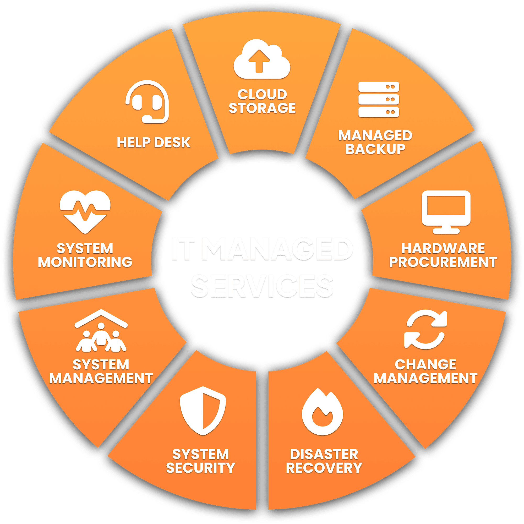 IT Managed Services graphic 2000px